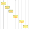 Referenzprozesse: Brain365 Process "Best Practice ERP"  Service‎management – Bild 2
