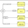 Referenzprozesse: Brain365 Process "Best Practice ERP" Finanzbuchhaltung – Bild 2