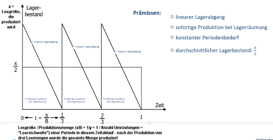Losgr enplanung Der Prozess Und Durchf hrungsplanung Losgr enplanung Der Prozess Und Durchf hrungsplanung